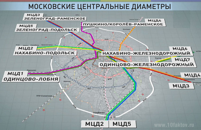 МЦД - схема станций на карте