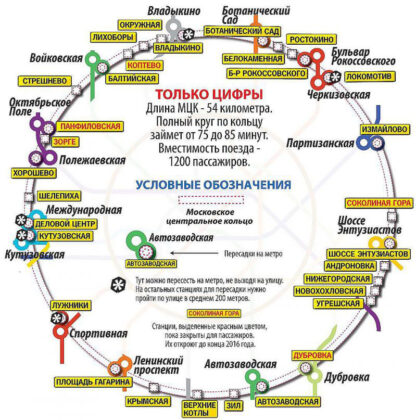 Мцк 4 схема